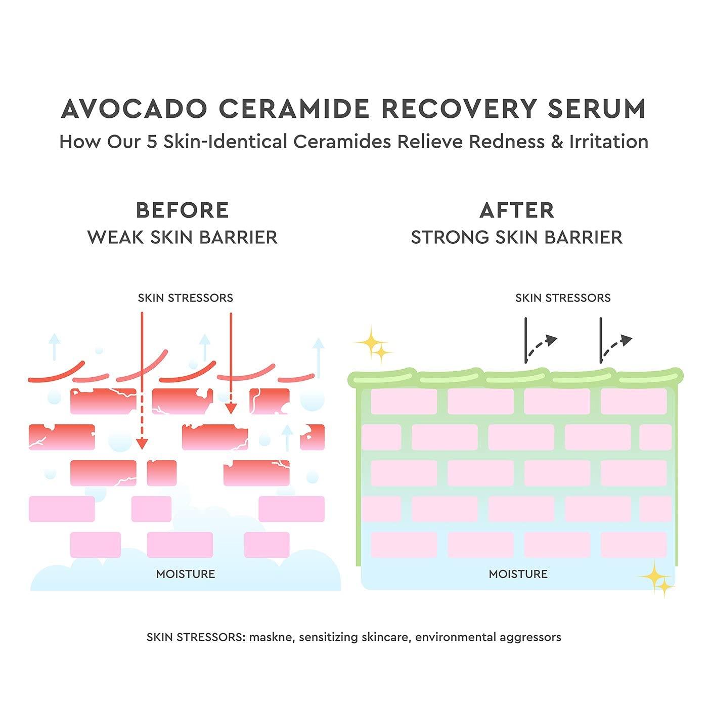 Glow Recipe Avocado Ceramide Serum - Soothing, Hydrating Face Serum for Women & Men, Redness Relief & Skin Barrier Repair - Lightweight, Milky Korean Skincare for Dry, Sensitive Skin (30 ml)