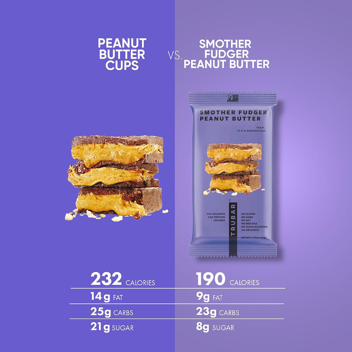 TRUBAR Vegan Protein Bar Variety Pack, Assorted Flavors, Peanut Butter, Macchiato, Cookie Dough, Gluten Free, Vegan Protein Snacks, 12G Plant-Based Protein, High Fiber, Healthy Protein Bars, 12 CT