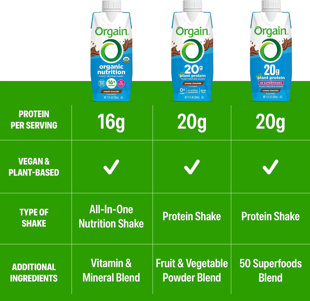 Orgain 20g Vegan Protein Shake + 50 Superfoods, Chocolate, 11 oz, 12pk
