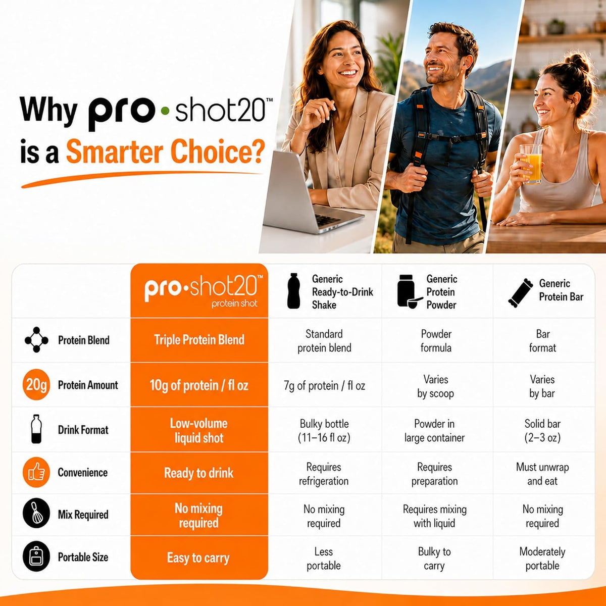 Pro-Shot20 Protein Shots, 20g, Ready to Drink, 12-Pack